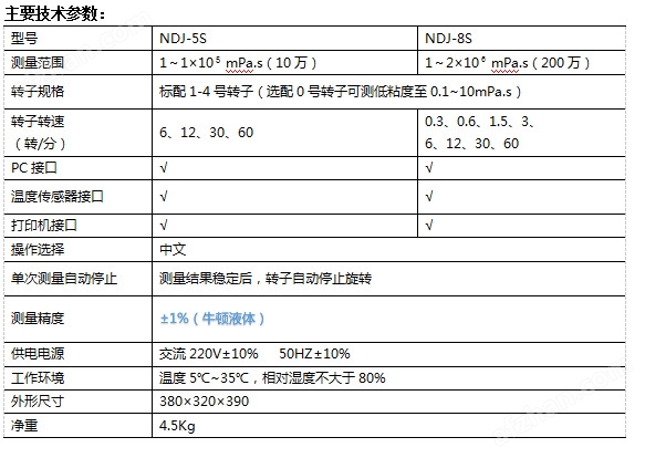 PG电子平台检测油墨清洁剂粘度测试仪NDJ-8S 洗洁精粘度计(图1)
