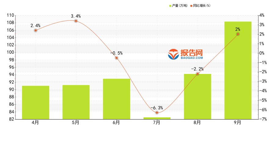 2024年9月：全国各省市合成洗涤剂产量排名广东省当月产3176万吨登顶(图1)