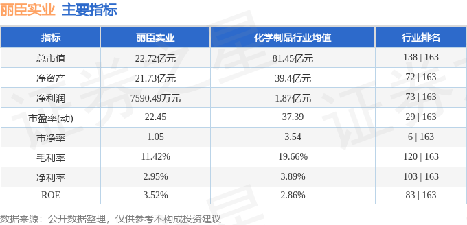 股票行情快报：丽臣实业（001218）12月2日主力资金净买入40279万元(图2)