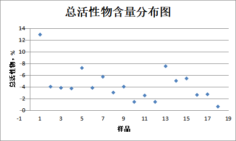 【江苏省苏州市】2024年家用清洁剂产品质量市级监督抽查情况公告（第19期）(图1)