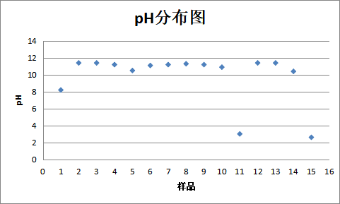 【江苏省苏州市】2024年家用清洁剂产品质量市级监督抽查情况公告（第19期）(图2)