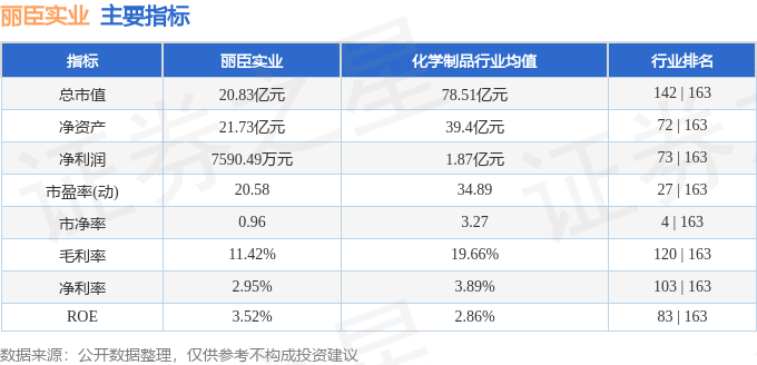 股票行情快报：丽臣实业（001218）12月23日主力资金净买入1116万元(图2)